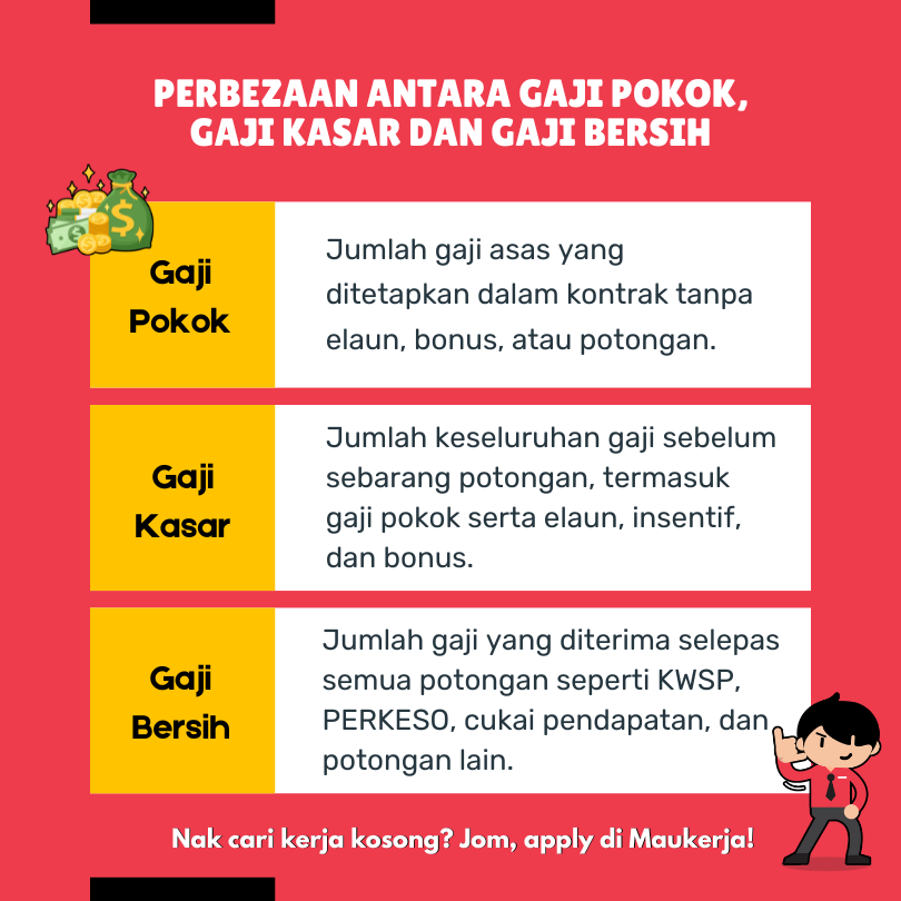 perbezaan antara gaji pokok, gaji kasar dan gaji bersih